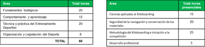 Bloque Comun y Bloque Específico