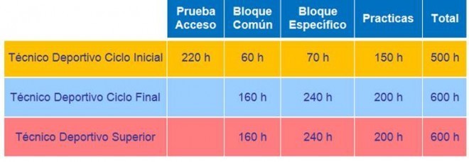 Tecnico Deportivo Vela