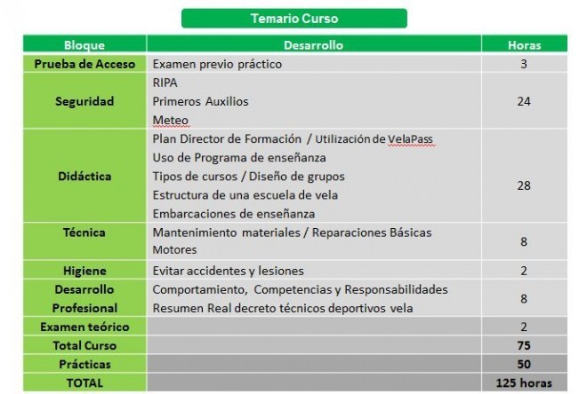 temario curso aspirante instructor