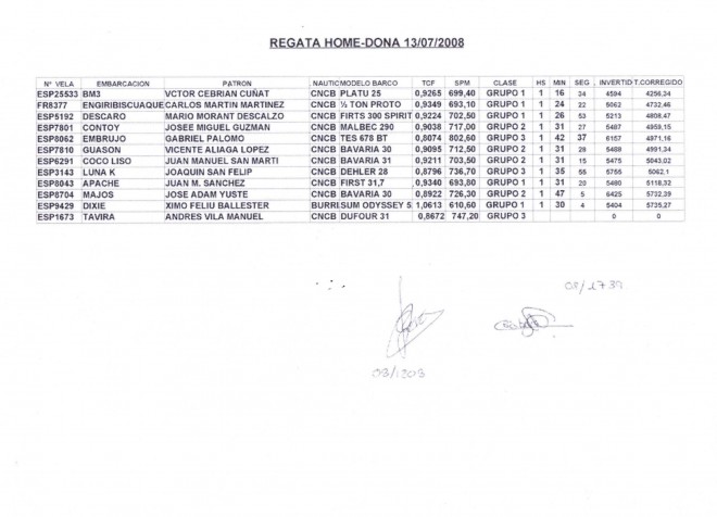 CLASIFICACION GENERAL HOME-DONA canet
