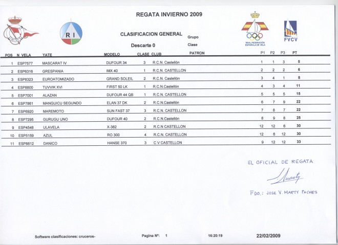 CLASIFICACIONES REGATA INVIERNO RCN CASTELLON