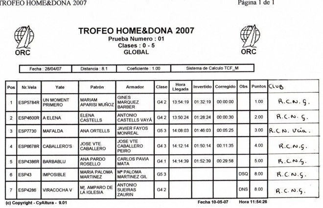 acta federac HOME&DONA 2007020