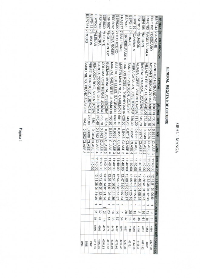 clasificacion 9 octubre