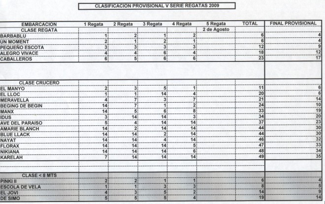 clasificacion provisional serie