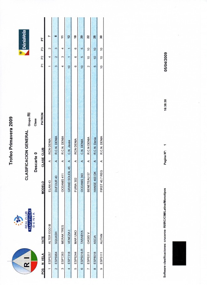 clasificacion trofeo primavera RI