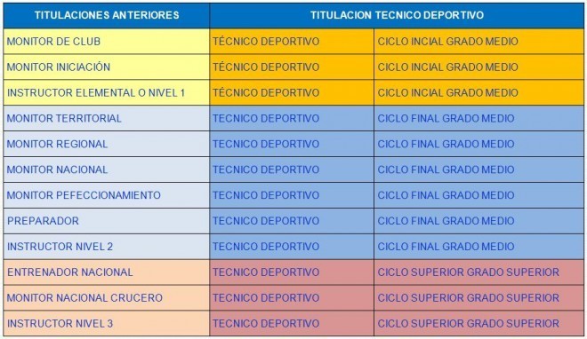 tabla