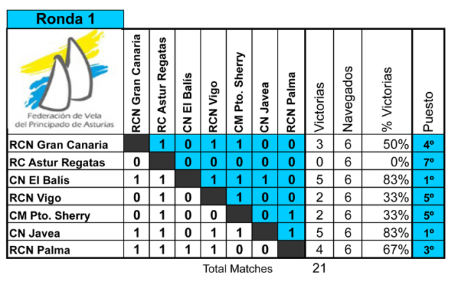 C.España Optimist por Equipos – Gijón 2014