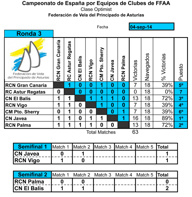 round 3 gijonoptimist