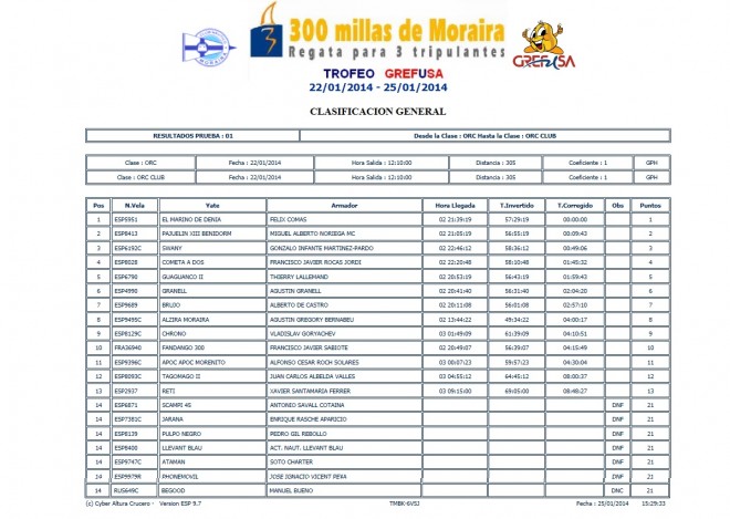 300 Millas 2014