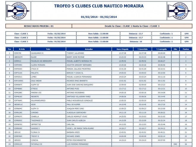 5 Clubs Moraira 1-2-14