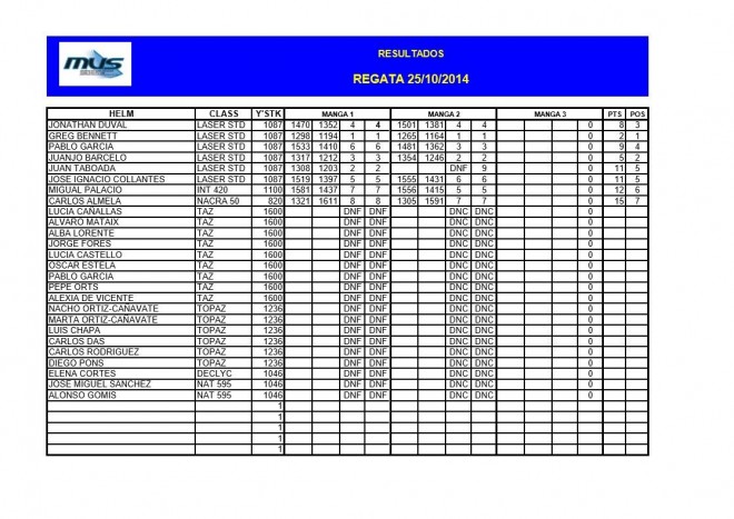 regata 25_10_14
