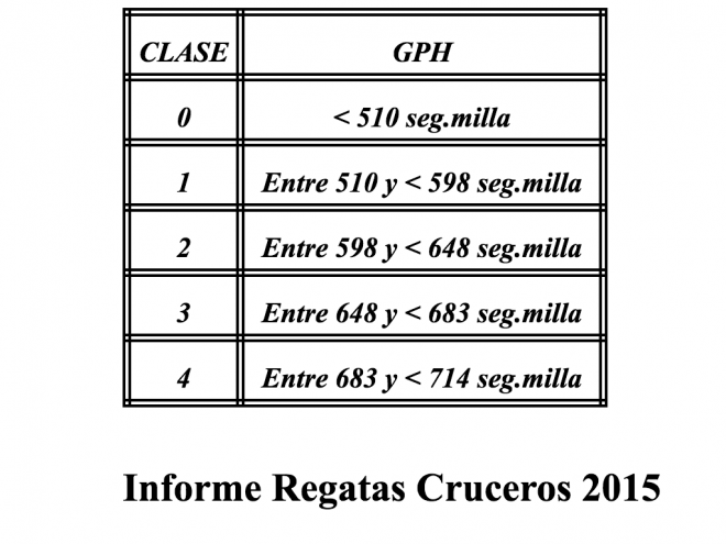 cortes recomendados ORC