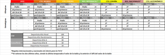 tabla acceso 16-17 CeTecc